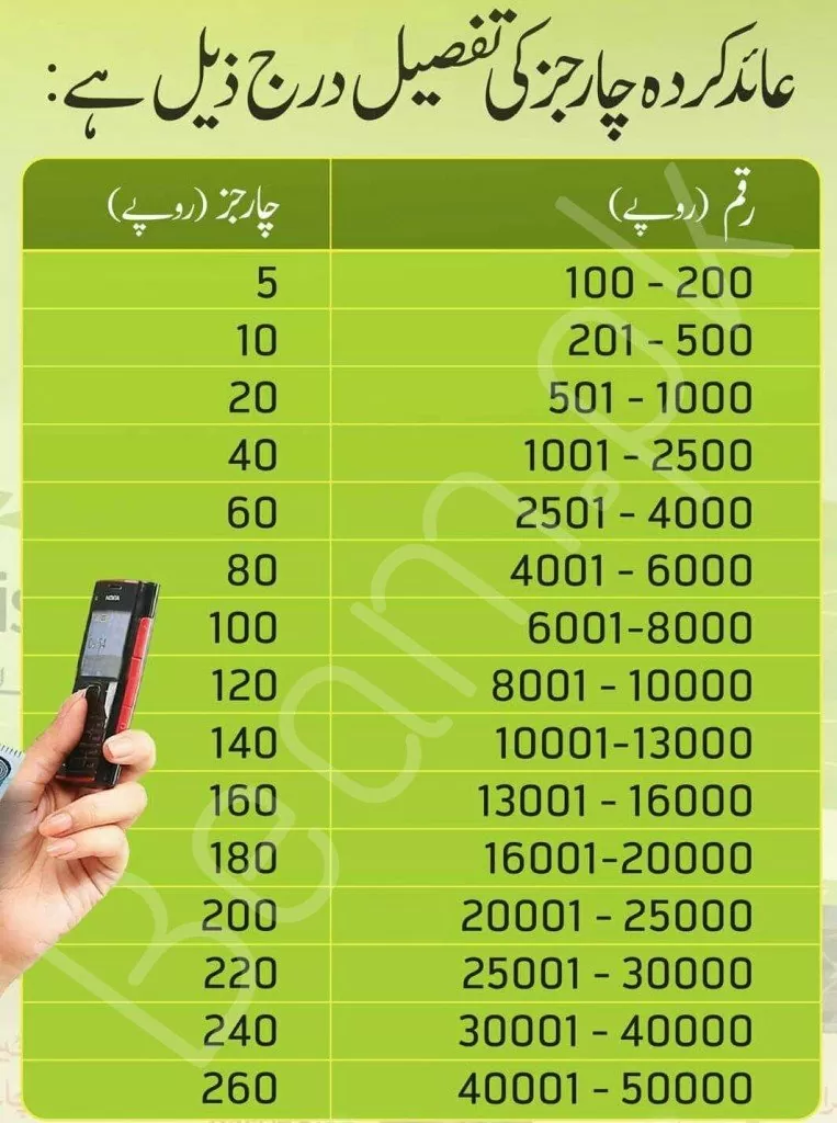 Easypaisa cash withdrawal charges