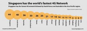 Asian 4G Ranking