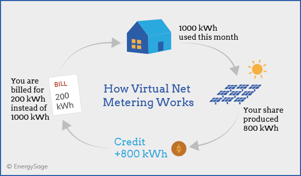 Net Metering